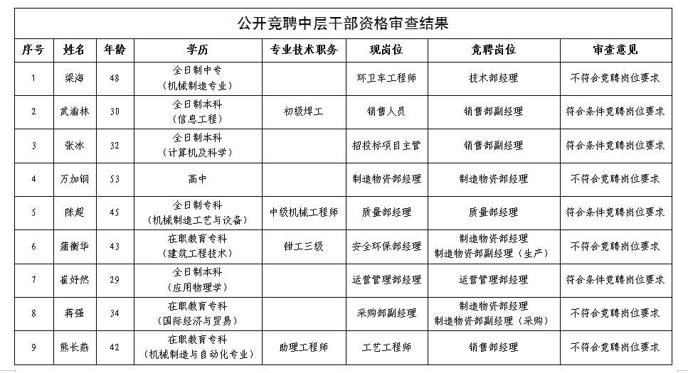 綿專中干競(jìng)聘