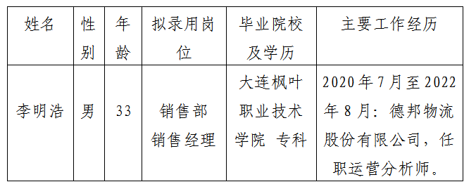 綿州酒店銷售經(jīng)理擬錄用人選