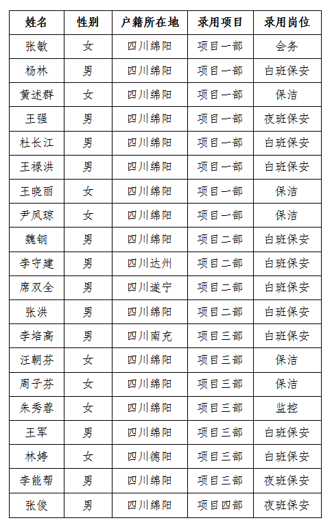 康來(lái)10月招聘結(jié)果公示