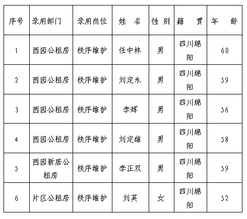 康居11月勤雜工公示