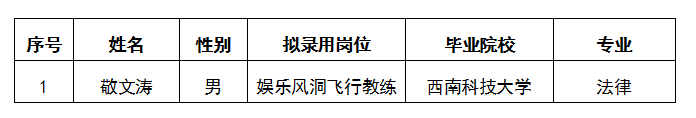 越王樓娛樂風洞飛行教練招聘公示