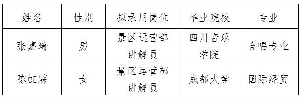 越王樓講解員擬錄用公示