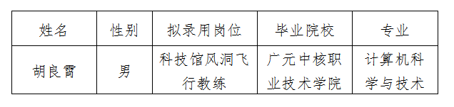 越王樓風(fēng)洞飛行教練擬錄用人選公示