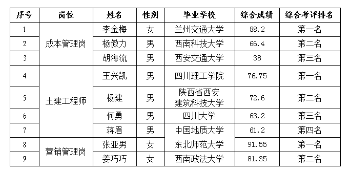 綿投置地1.16