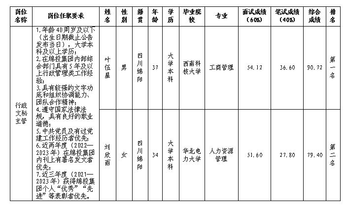 停車公司行政文秘