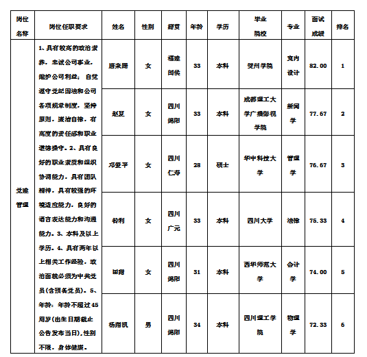 黨建管理11.13