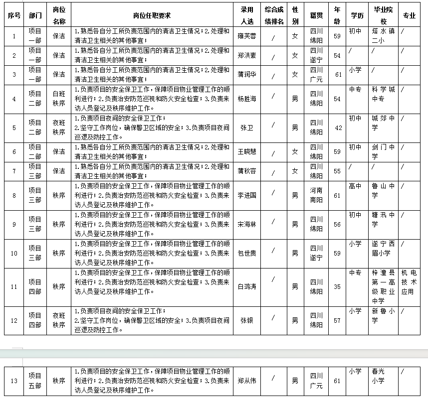 康來物業(yè)11.16