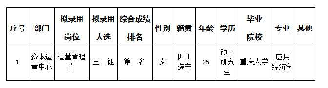 運營管理崗4.24