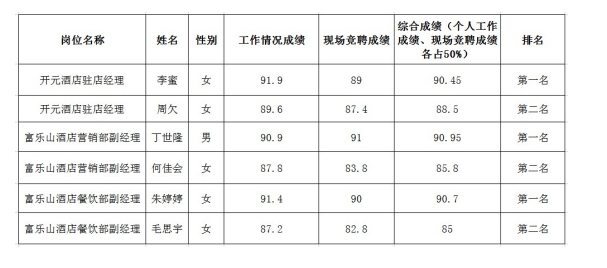 富樂(lè)山中干4.27