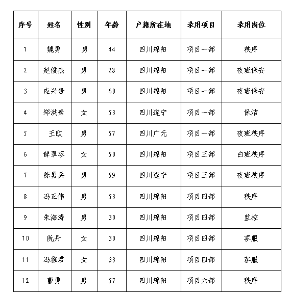 康來(lái)4月勤雜工5.10