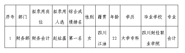 嘉來(lái)會(huì)務(wù)擬錄用人選公示5.18