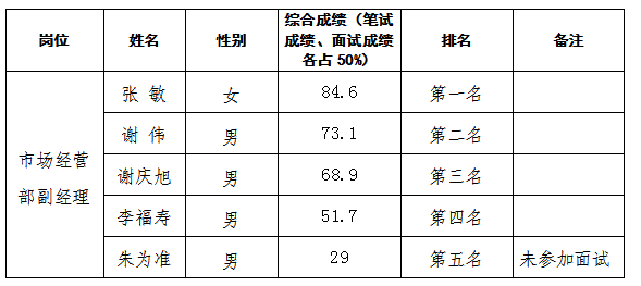 嘉來(lái)建工5.30日公示