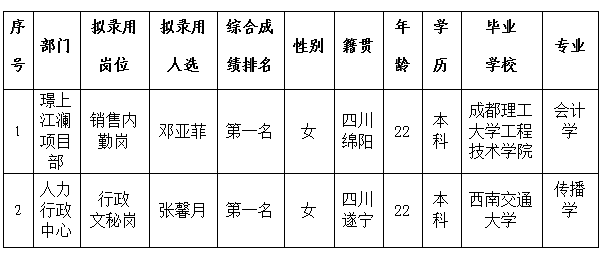 綿投置地內(nèi)勤、文秘6.1