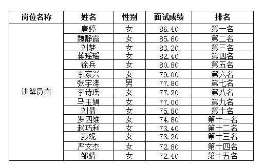 講解員6.1