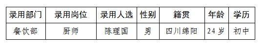 酒店勤雜工6.27