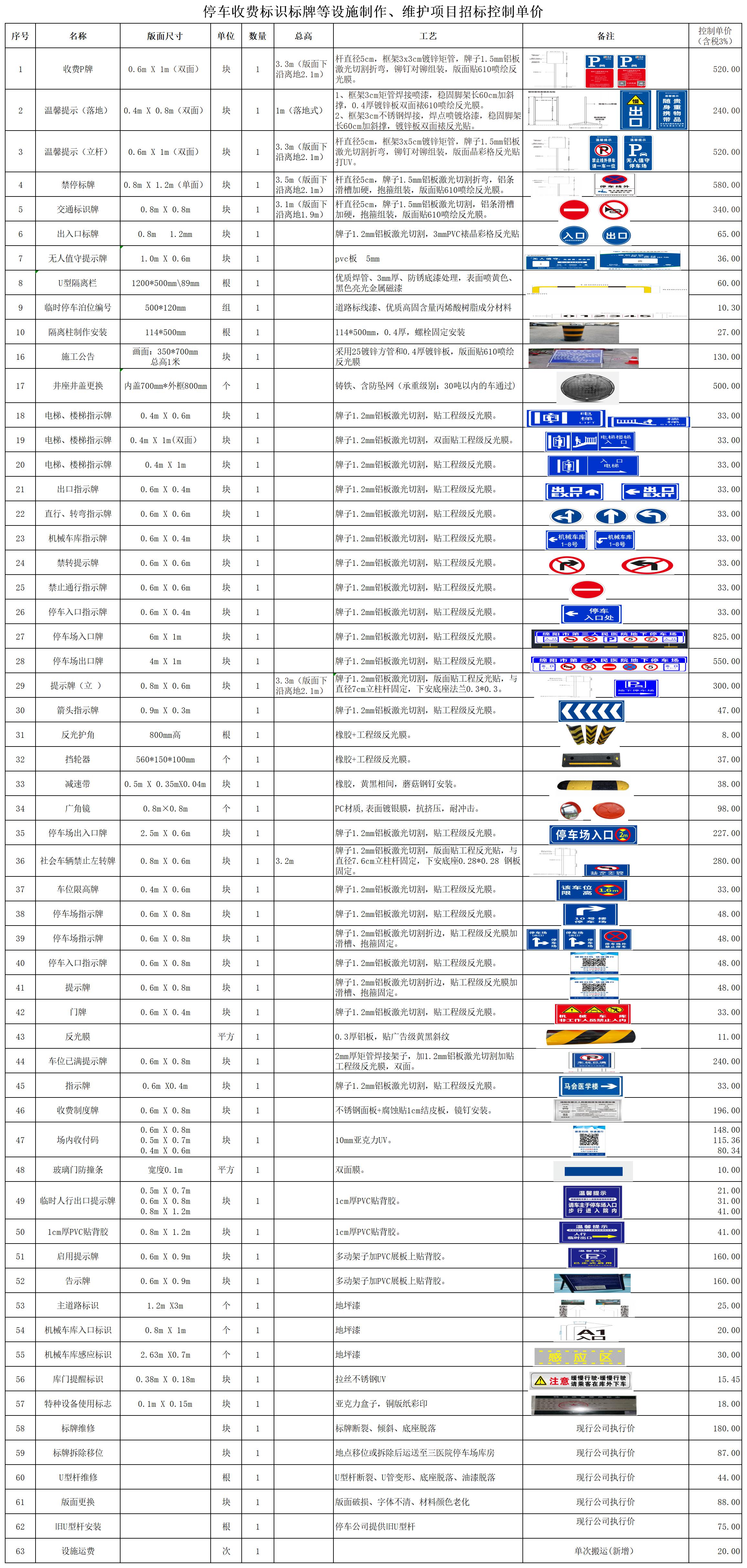 停車收費(fèi)標(biāo)識(shí)標(biāo)牌等設(shè)施制作、維護(hù)項(xiàng)目招標(biāo)控制單價(jià)