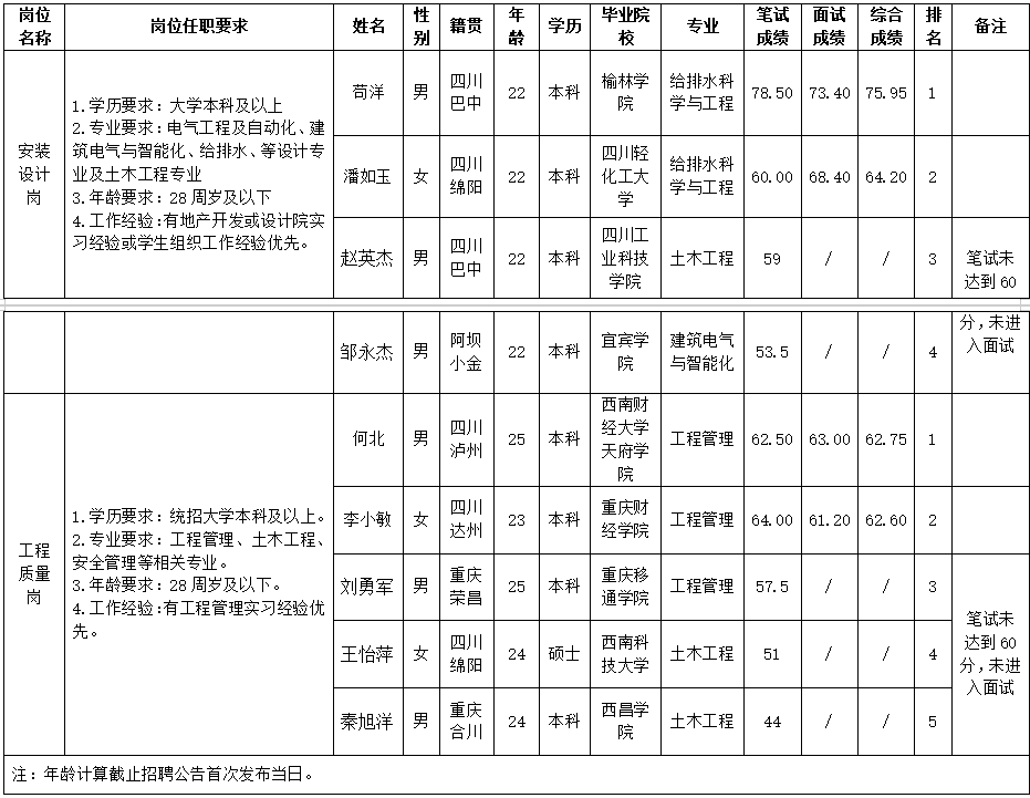 綿投置地