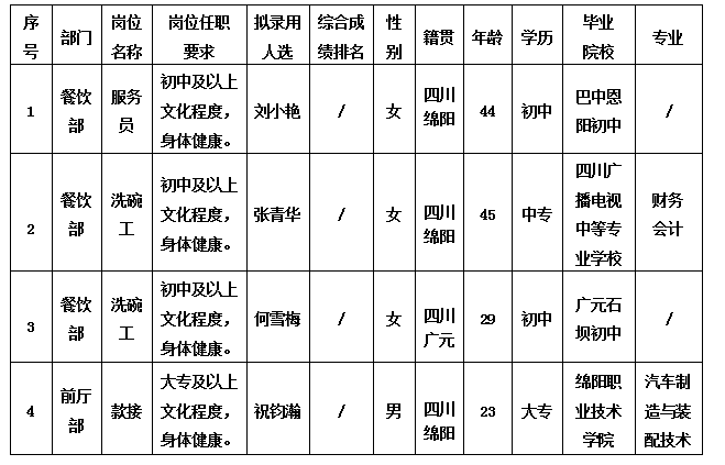 綿州酒店10.18