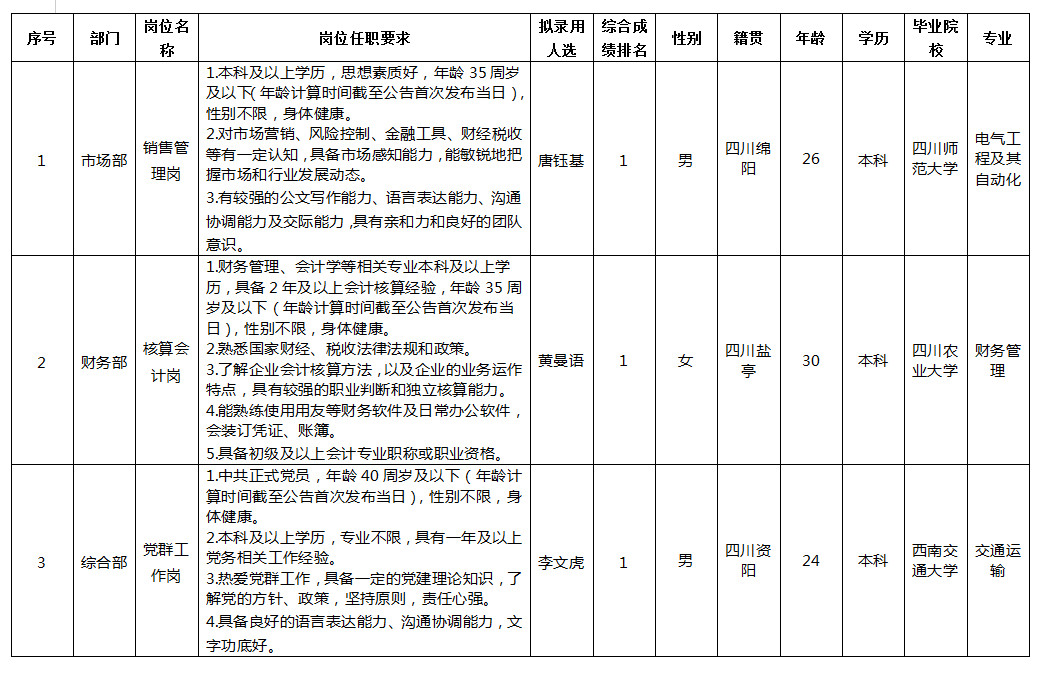 西津物流