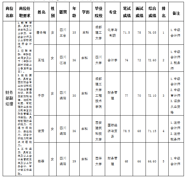 駕校7.10