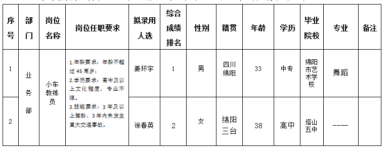 小車教練員